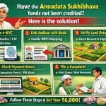 Have the Annadata Sukhibhava funds not been credited