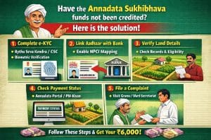 Have the Annadata Sukhibhava funds not been credited